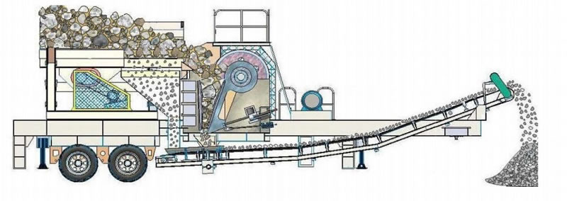 Mobile Concrete Crusher